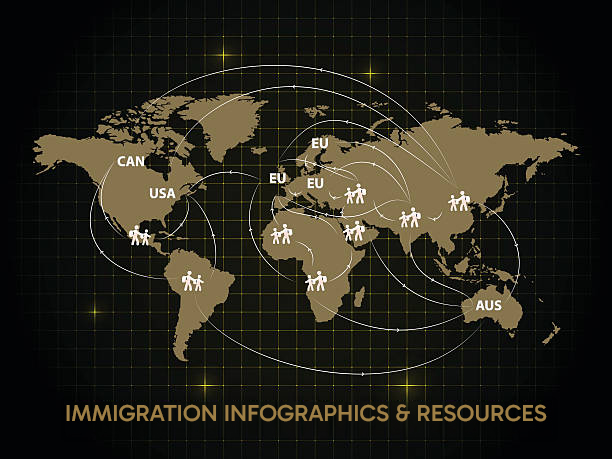 Immigration routes infographic template
